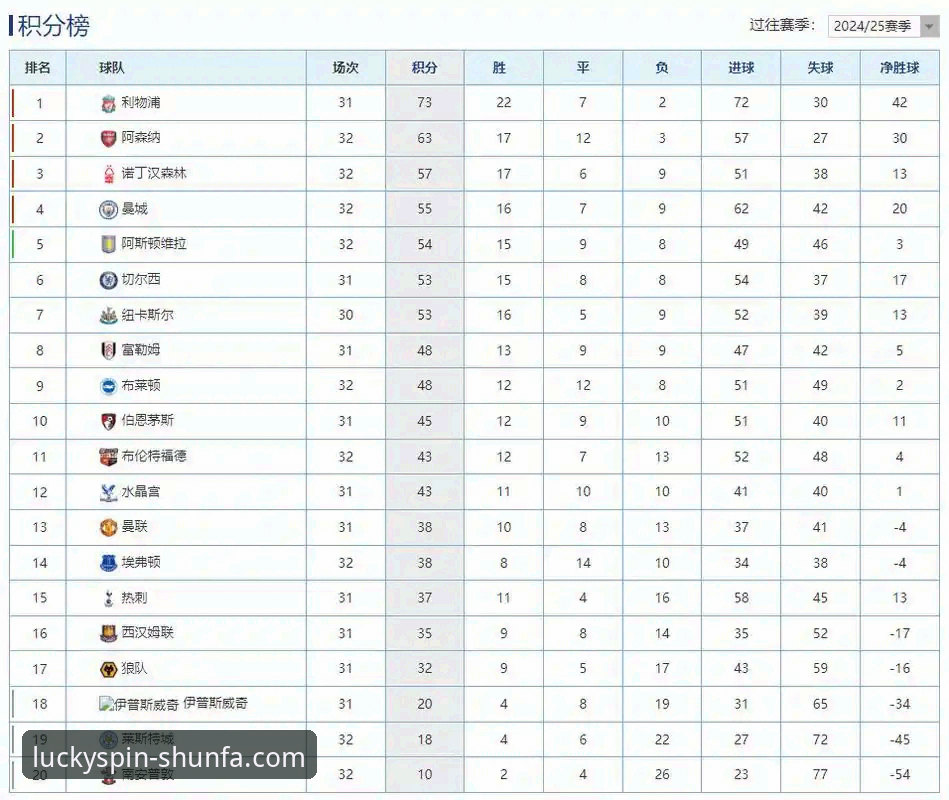 揭秘英超五月积分榜背后的真相：阿森纳稳坐榜首的秘密武器