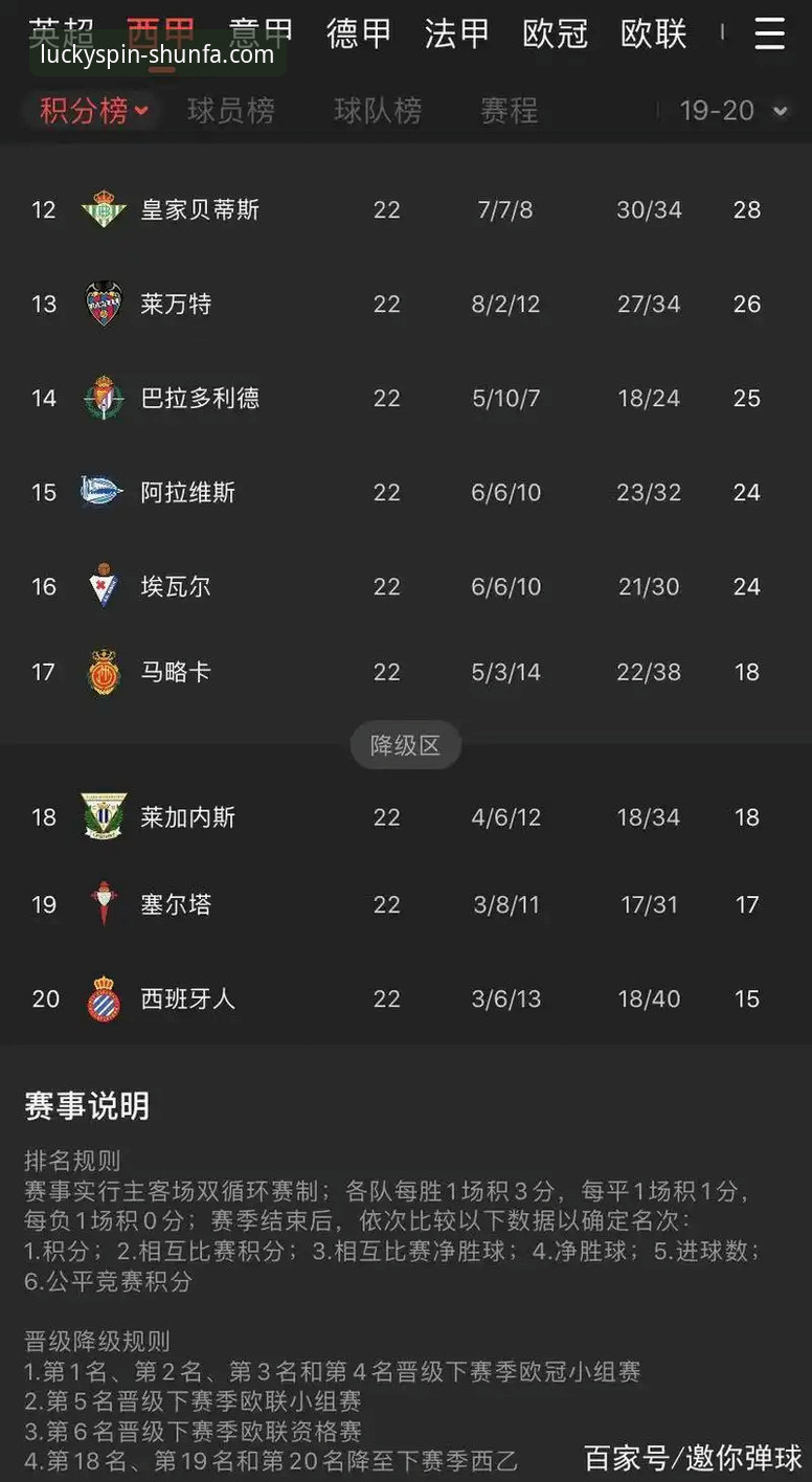 西甲生死战深度分析：比利亚雷亚尔欧冠梦与莱万特保级路的战术博弈